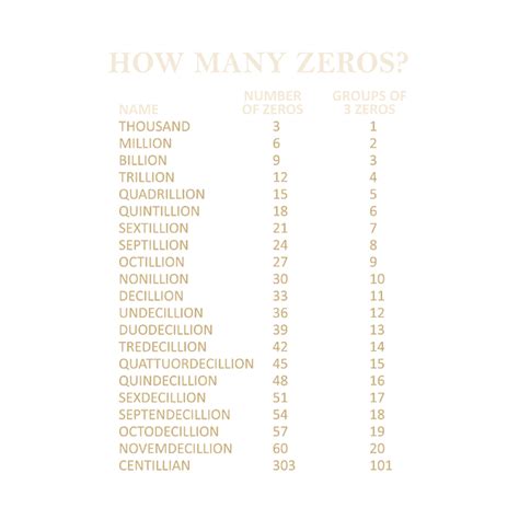 mega is how many zeros|Metric Numbers .